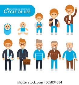 Set of cycle of life in a flat style. Male characters, the cycle of life infographic elementes, growing up male. From infant to grandfather. Men of different ages. Man of all ages. Vector illustration