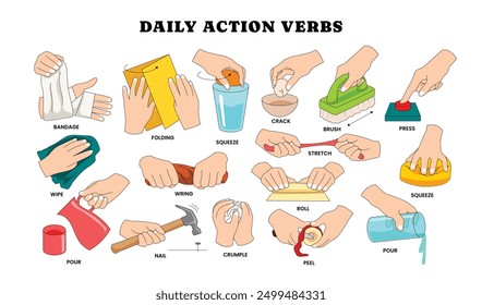 Set of daily action verbs hand gesture vocabulary words poster for kid kindergarten worksheet with bandage, folding, squeeze, crack, brush, press, wipe, wring, stretch, roll, pour, nail, crumple, peel