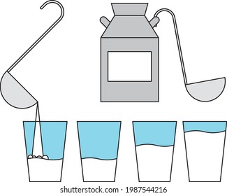 Set for dairy production. Milk can. Container for carrying milk. A glass of milk. Milk in a glass.