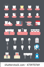 a set of dental problem and implant icons in flat style