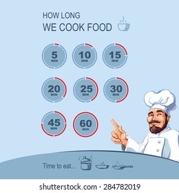 Set of dials with counting of time. How long we cook food