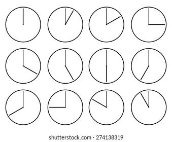 Set the dials. types of time