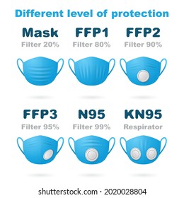 Conjunto de diferentes máscaras respiratorias de contorno azul con descripción aisladas en fondo blanco