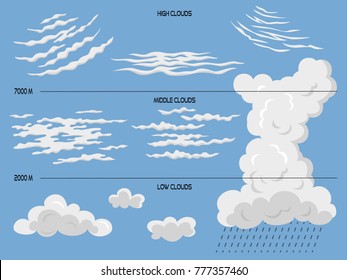 2 Low Clouds Middle Clouds High Clouds Diagram Images, Stock Photos ...