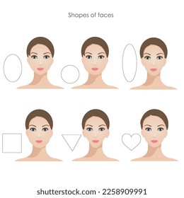 Set of Different Female Face Shapes on a White Background.