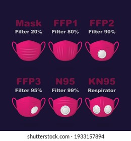 Set of different pink outline breathing masks with description isolated on dark background