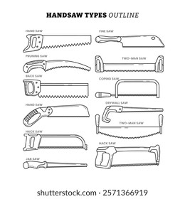 Set different type of hand saw tools outline collection with line art style, Consists of Fine, Pruning, Back, Coping, Hand Saw, Drywall, Two Man Crosscut, Drywall, Jab Saw, Hack Saw.