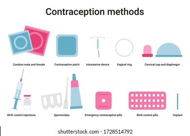 Set different types of contraception. Birth control methods and options. Flat vector illustration isolated white background.