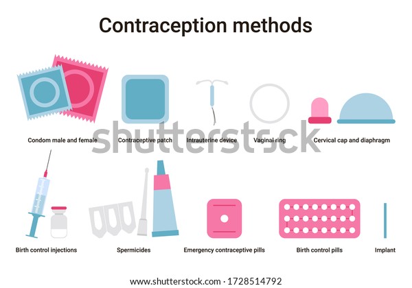 Set Different Types Contraception Birth Control Stock Vector (Royalty ...