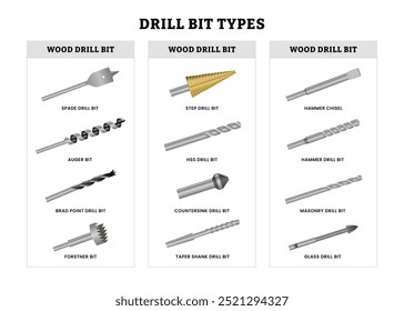 Establecer diferentes tipos de diseño de póster infográfico de brocas para la educación, colección de brocas para taller y proyecto de construcción, herramienta o equipo de la casa, bricolaje, aislado sobre fondo blanco.