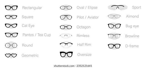 Set of different types of glasses - Rectangular Pilot, Round, Square, Cat Eye, Pantos, fashion accessory Browline, Clubmaster, Oval, Oversize, illustration Geometric Sport Bug, Almond Octagon, D-frame