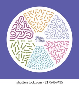 Set of different types of good bacterias of human microbiome on circle shape background, Simple flat vector illustration