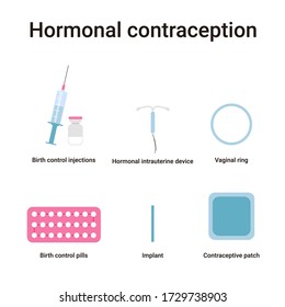 1,231 Birth Control Devices Images, Stock Photos & Vectors | Shutterstock