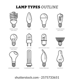 Set of different types of Lamp Light Bulb outline collection with line art style, main electric lighting types: Vintage Edison, Incandescent, Capsule, Krypton, Halogen, Infrared, Fluorescent,Candle