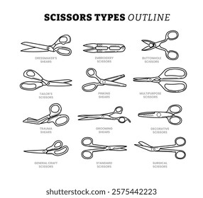 Set different types of scissors outline collection with line art style for barbershop or fashion tool equipment, Open, closed cutting or nippers.Scissors for needlework, office, nails, application.