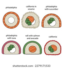 Set of different types of sushi with names. Illustration with Asian food icons