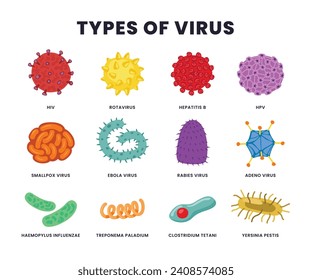 Set of different types of Virus collection, Biology science research for epidemic and pandemic crisis public health protection, pathogenic bacteria viruses or fungi can enter the body.