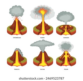 Set of different types of volcano eruption with strombolian, plinian, hawaiian, phreatic, vulcan and pelen.geological classification. Geographic Different crater mantle lava eruption infographic.