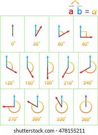 set of different vector image of angles 