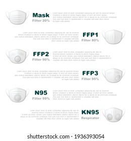 Conjunto de diferentes máscaras respiratorias de contorno blanco con descripción aisladas en el fondo blanco