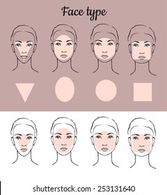 Set of different woman's faces. Forms of a female face -  square, triangle, circle, oval. Vector.