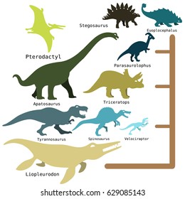 Set of dinosaurs design isolate vector flat icon