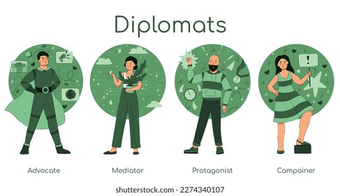 Set of diplomats socionics MBTI person types. Personality test. Mind behavior concept. Flat vector illustration