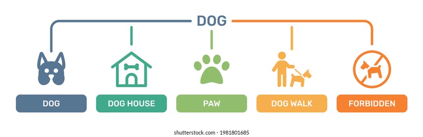 Set of dog icon. Vector illustration