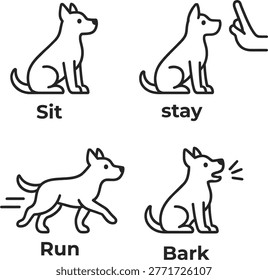 Set of dog training command icons including sit, stay, run, and bark. Clean outline vector style with consistent stroke for apps and educational use.