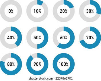 Set of donut charts from 0% to 100%