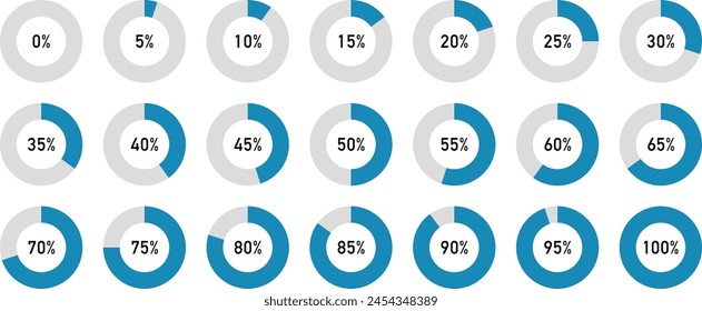 A set of donut charts in 5% increments