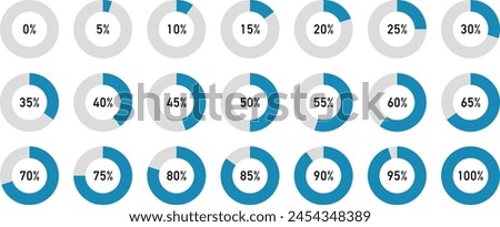 A set of donut charts in 5% increments