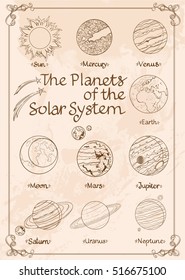 Set of drawings solar system. Planets and satellites. Astronomy symbols in vintage style.