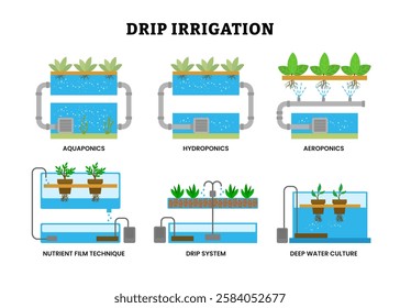 Set of drip irrigation system collection for water supply, Water management. Precision agriculture. Water conservation with Aeroponic Drip Irrigation, aquaponic, hydroponic and nutrient film technique