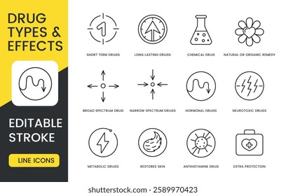 A set of drug types and effects icons in vector, illustrating short term and long lasting drugs, chemical and organic remedies, broad and narrow spectrum, and skin restoration, with an editable stroke