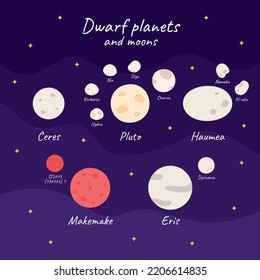 Set von Zwergplaneten und ihren Monden im flachen Stil auf dunklem Hintergrund. Große Cartoon Zwerg-Planeten Sonnensystem Symbole im offenen Raum.