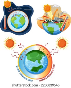 Set of earth with global warming crisis illustration