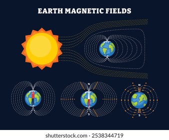 Conjunto de diagrama de campo magnético terrestre, campo magnético que protegía la Tierra del viento solar. Campo geomagnético de la Tierra, con polos sur, norte, eje de rotación de la Tierra y convección interna del núcleo.