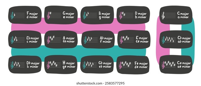 Set of educational cards with all major and minor keys. Vector flat hand drawn music theory illustration in cartoon style