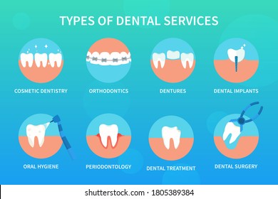Что такое стоматологические услуги? - Accelerated Dental