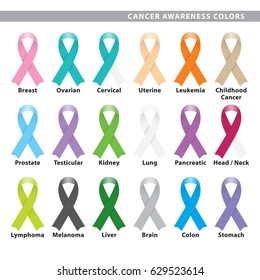 Set of eighteen awareness ribbons in different styles, colors and kind of cancer.