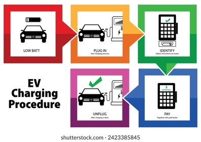 conjunto de señales del procedimiento de carga del vehículo eléctrico EV. Eps