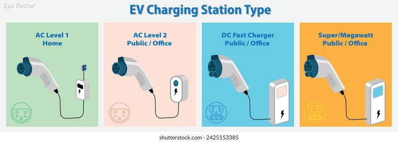 set of electric vehicle EV charging station concept. Eps