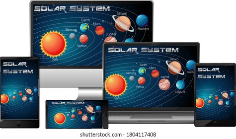 Set of electronic devices with solar system on screen illustration