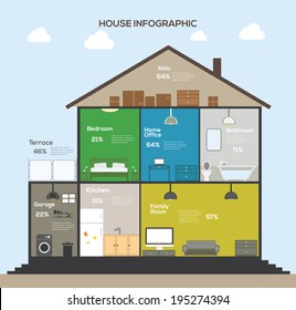 9,480 House interior infographics Images, Stock Photos & Vectors ...