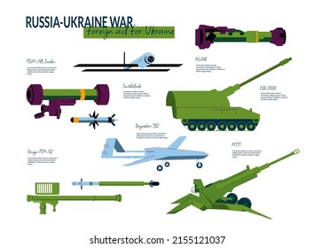 A Set Of Elements For Infographics Land Military Equipment Involved In The Russian-Ukrainian War. Foreign Aid For Ukraine. Vector Illustration Isolated On A White Background.