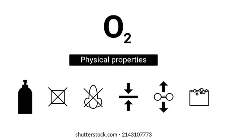 A set of elements that determine the physical properties of oxygen. Aggregate state of oxygen, its color, smell, density, solubility and boiling point. Illustration in the style of flat graphic.