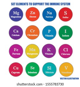 Set elements and vitamins to support immune system. Vector illustration with isolated white background. Magnesium, zinc, sodium, sulfur, calcium, chromium,
vitamin P, iodine, iron, vitamin K.