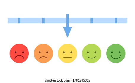 Set of Emoticons for rating scale satisfaction. Level emoji, mood Icons, scale of emotions smiles. Vote Scale Symbol. Positive, negative, stress expression. Vector flat illustration