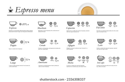 Set of espresso coffee types with a short description. Vector illustration isolated on white background. Ready to use for your menu, presentation, infographics, ad. EPS10.